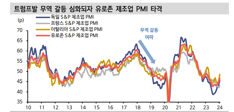 자료: 신한투자증권