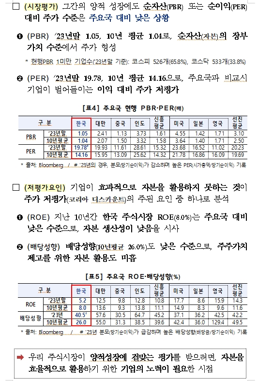 자료: 금융당국