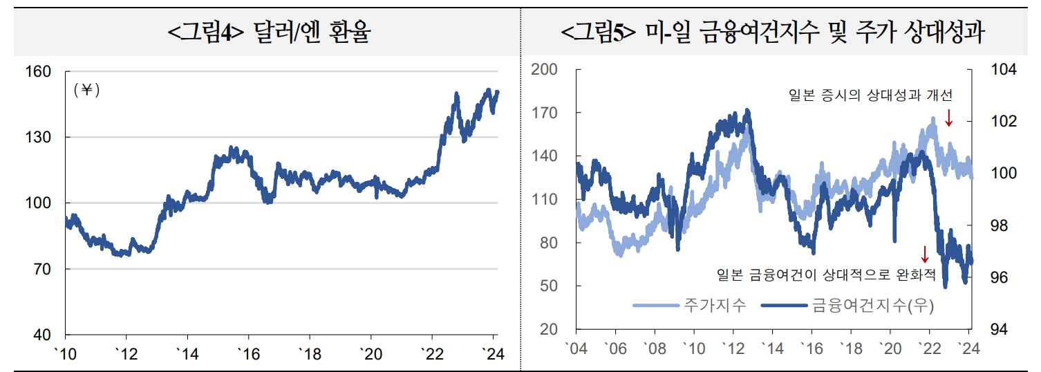 일본주가 사상최고치 경신은 기업 수익성 개선 기대 반영...일본경제 구조적 변화 주목 - 국금센터