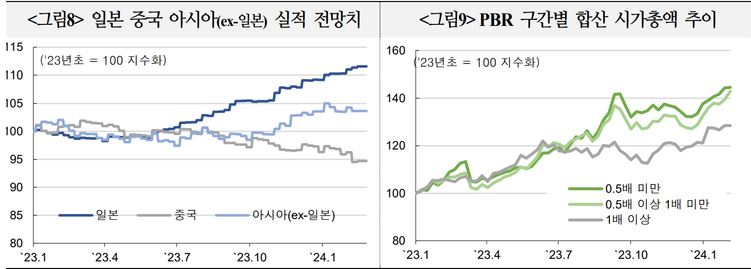 일본주가 사상최고치 경신은 기업 수익성 개선 기대 반영...일본경제 구조적 변화 주목 - 국금센터