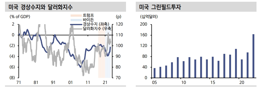 미국 대선, 구조적 강달러 요인 우세...트럼프, 바이든 당선자 따라 속도는 차별화 - 신한證