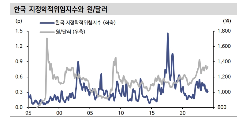 자료: 신한투자증권