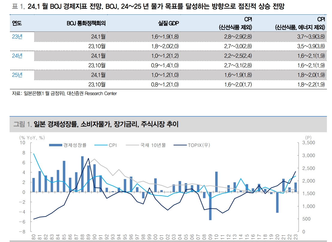 일본 정책변화 앞둬...엔화 강세와 주가 하락 초점 둔 포트폴리오 전환 필요 - 대신證