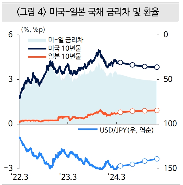 자료: 국제금융센터