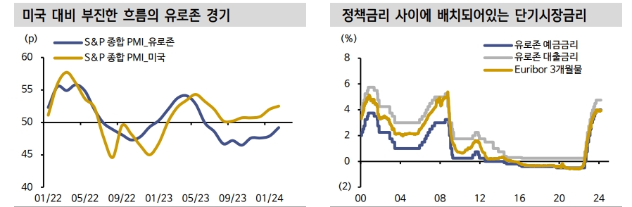ECB, 통화정책 운용체제 개편안은 수익률 곡선 정상화 재료 - 신한證