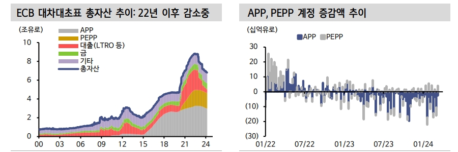 ECB, 통화정책 운용체제 개편안은 수익률 곡선 정상화 재료 - 신한證