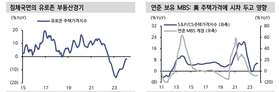 자료: 신한투자증권