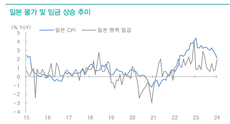 BOJ, 마이너스 금리 저지먼트 데이...글로벌 금융시장에 중대한 영향 미칠 것 - 대신證
