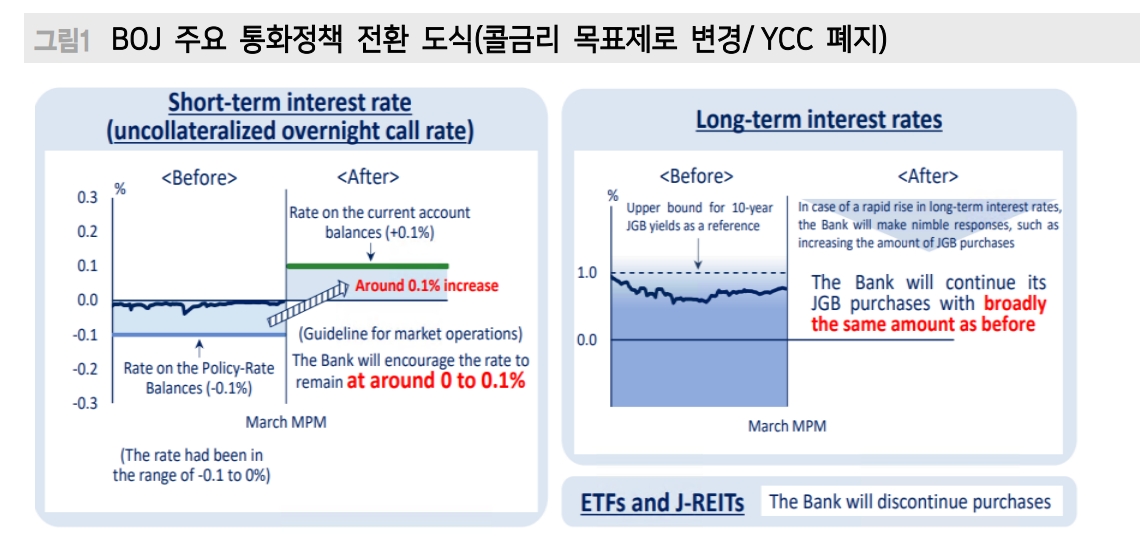 엔화, 연준 인하 확실시된 이후부터 본격적인 절상 흐름 보일 것 - 메리츠證