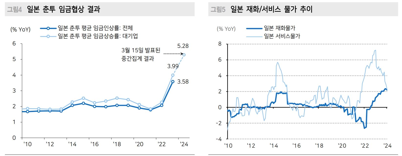 엔화, 연준 인하 확실시된 이후부터 본격적인 절상 흐름 보일 것 - 메리츠證