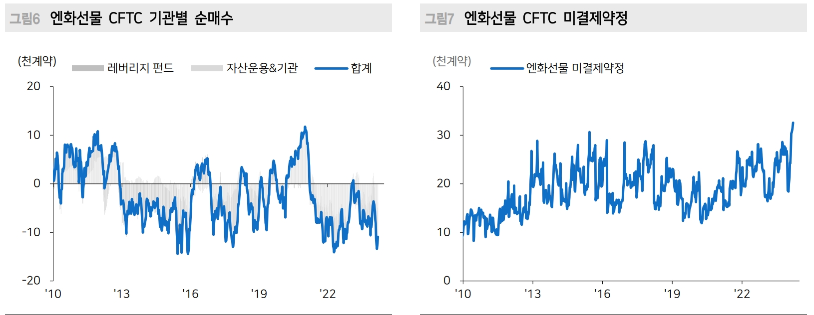 자료: 메리츠증권