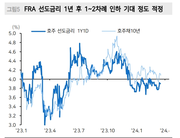 자료: 메리츠증권