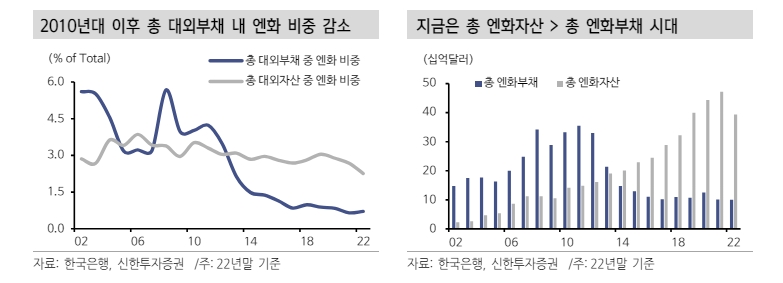 BOJ, 추가적인 정책 정상화 조치 빨라야 4분기...엔화가 한국에 미치는 영향도 이미 감소 - 신한證