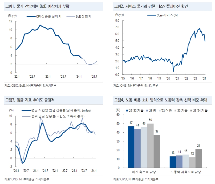 BoE, 금리 인하시점 조율 모드 진입...6월 인하 예상 - NH證