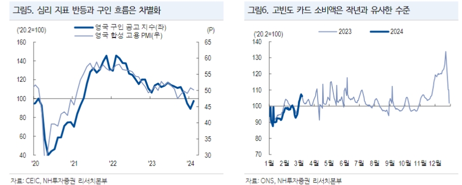 BoE, 금리 인하시점 조율 모드 진입...6월 인하 예상 - NH證