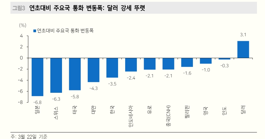 위안화 환율 변동성 다시 확대될 것...미중 금리차 확대와 위안 약세 베팅 가능성 - 메리츠證