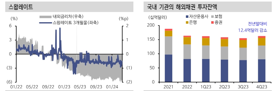 KP 크레딧 스프레드 상당히 좁혀졌지만 한국물 투자 메리트 여전 - 신한證