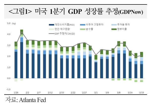 글로벌 펀드자금 견조한 유입엔 경제 연착륙 기대 작용...美 물가 따라 펀드자금 흐름 반전될 수도 - 국금센터