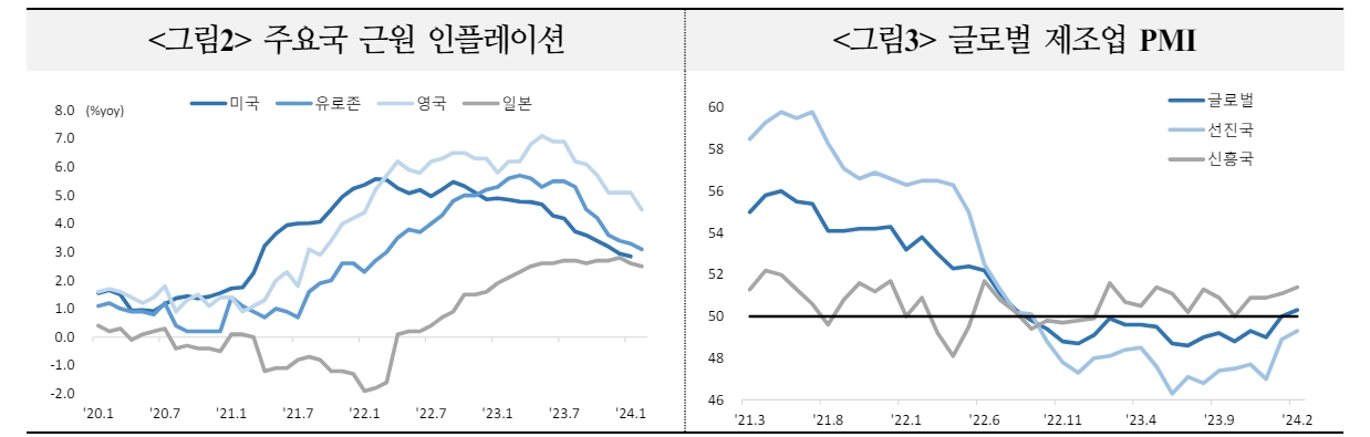 글로벌 펀드자금 견조한 유입엔 경제 연착륙 기대 작용...美 물가 따라 펀드자금 흐름 반전될 수도 - 국금센터