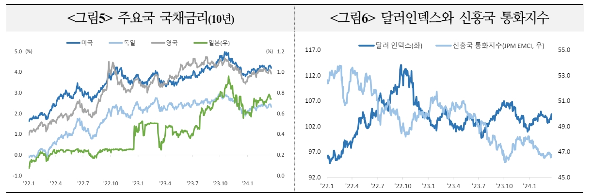 글로벌 펀드자금 견조한 유입엔 경제 연착륙 기대 작용...美 물가 따라 펀드자금 흐름 반전될 수도 - 국금센터