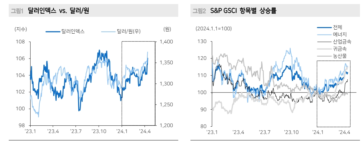달러/원 2분기 상단 1420원으로 상향 조정 - 메리츠證