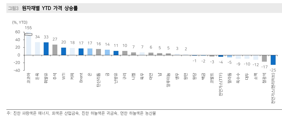달러/원 2분기 상단 1420원으로 상향 조정 - 메리츠證