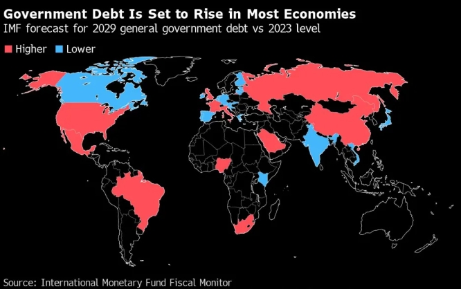 (상보) IMF "미중 부채급증, 글로벌 경제에 엄청난 영향"