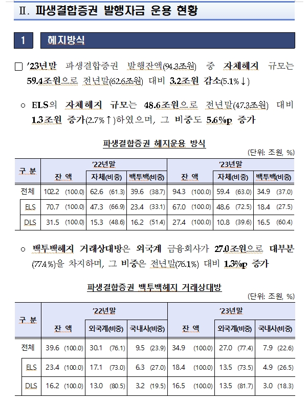 [자료] 2023년 증권사 파생결합증권 발행과 운용 현황