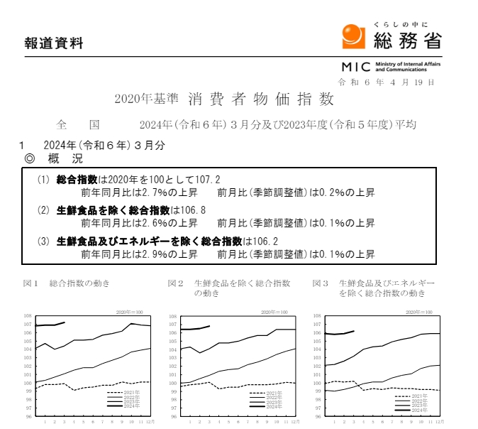 (상보) 일본 3월 근원 CPI 전년비 2.6% 올라 예상(+2.7%) 하회
