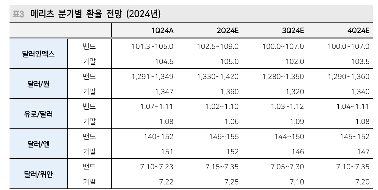 자료: 메리츠증권