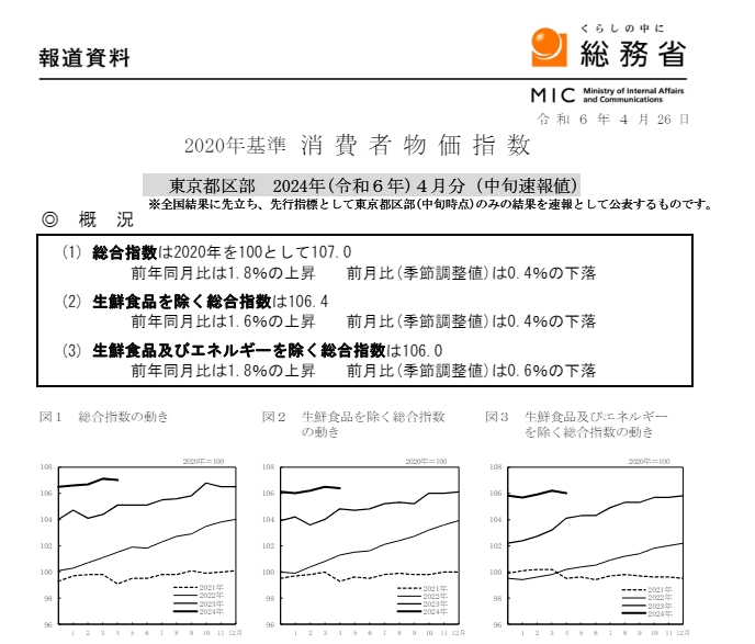 (상보) 일본 4월 도쿄 핵심 CPI 전년비 1.6% 올라 예상(+2.2%) 하회