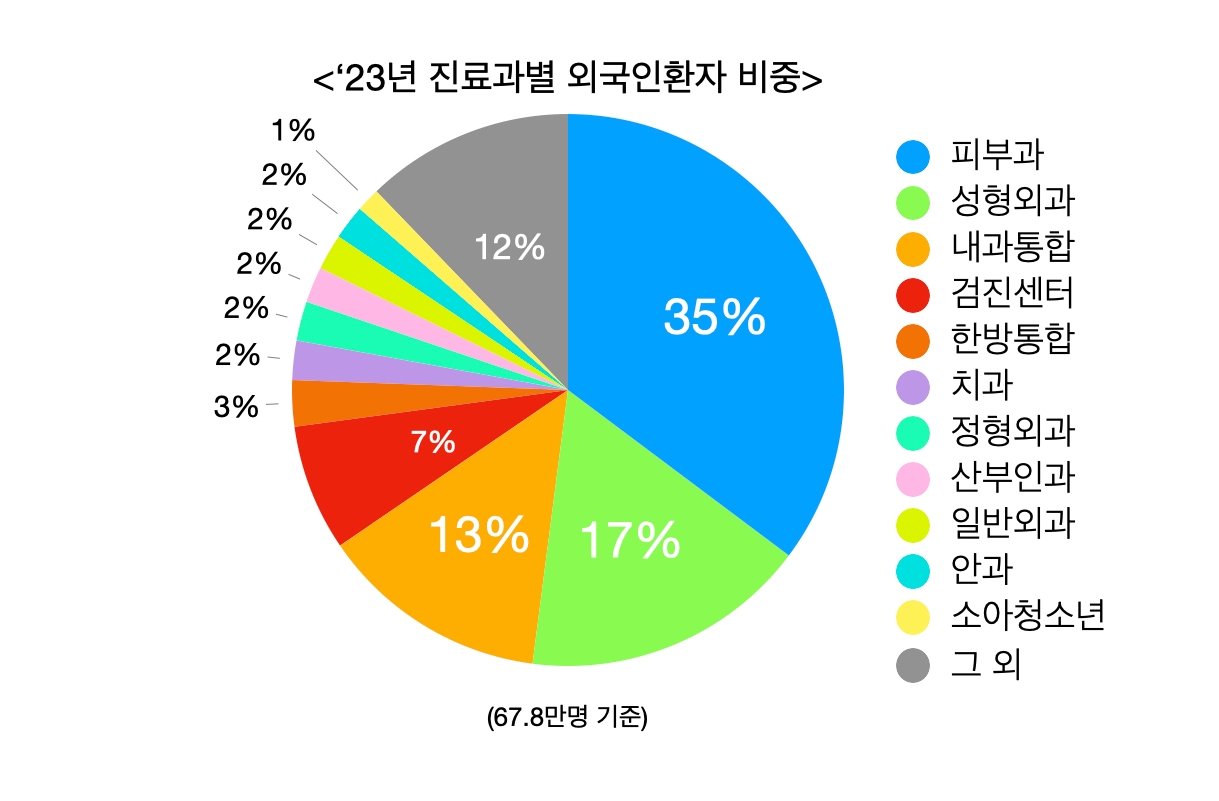 데이터=보건복지부 자료