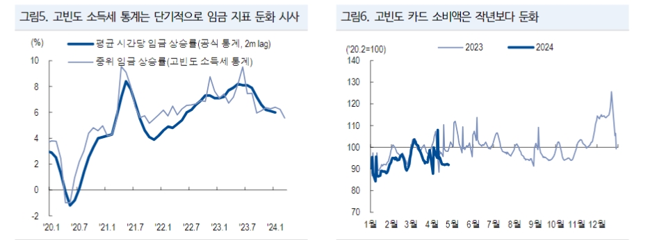자료: NH투자증권