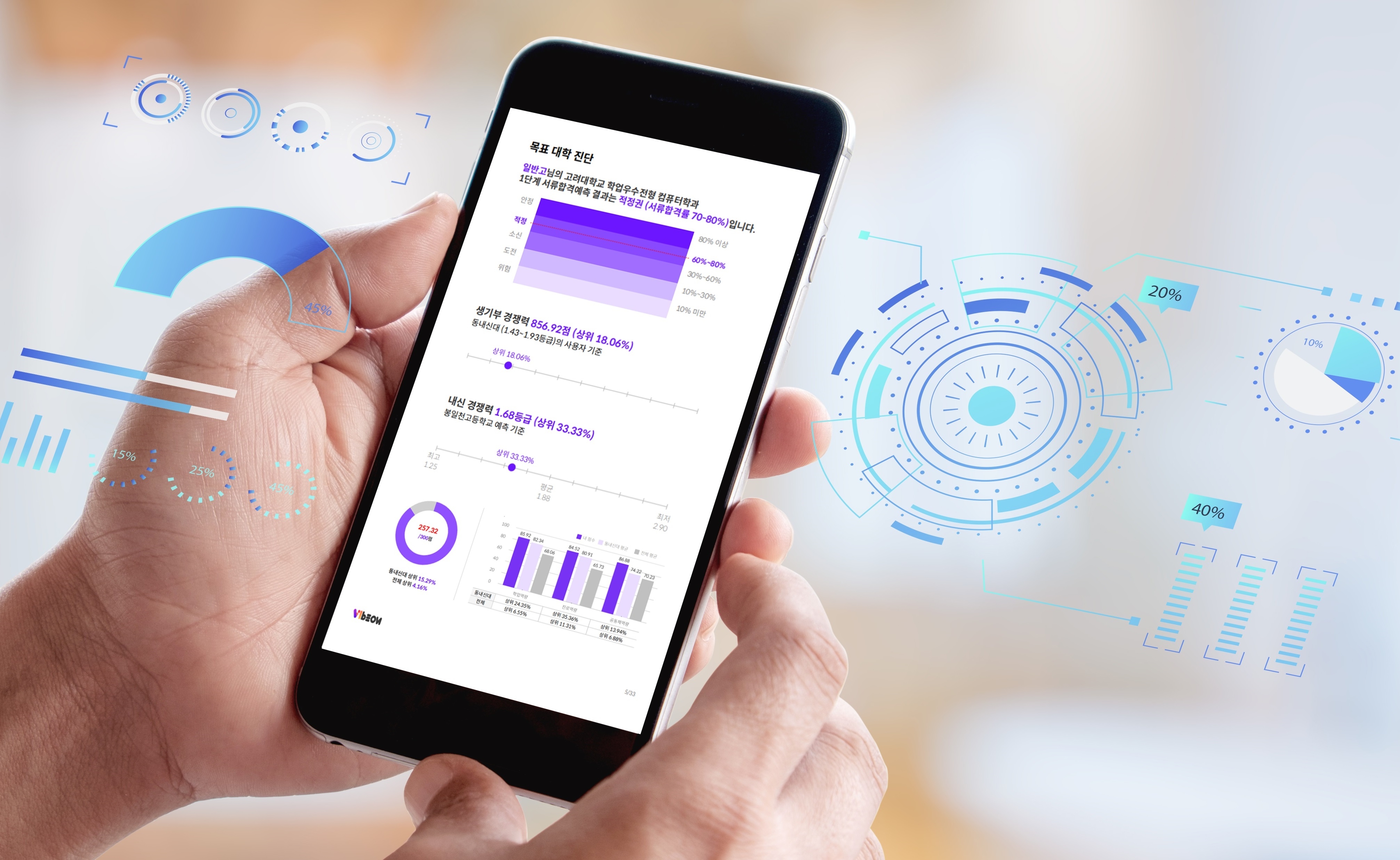 에듀테크 스타트업 바이브온, 수시 진단 서비스 데이터 공개