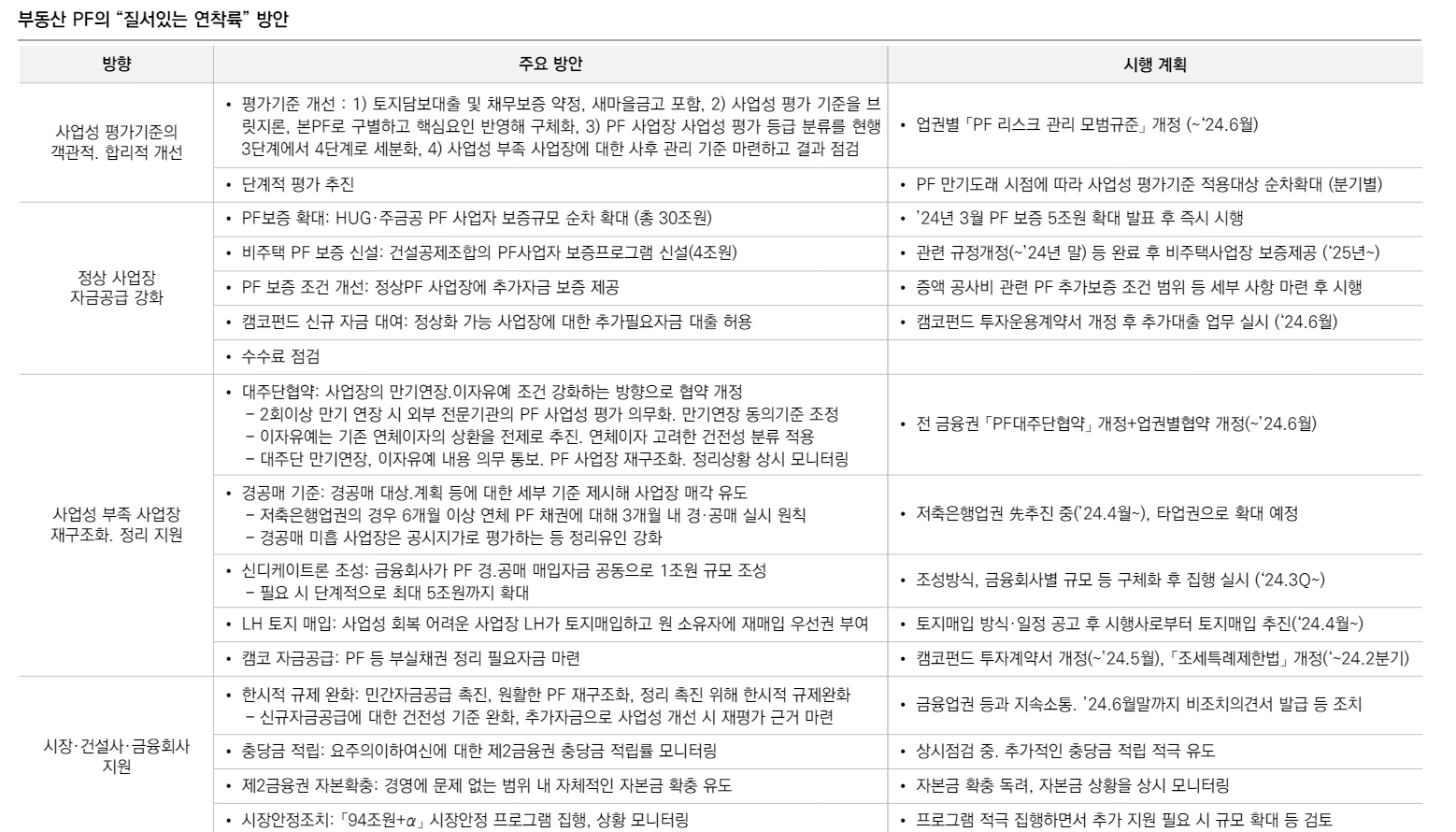 부동산금융 익스포저 회수 가능성 저하...브릿지론 위험 가중 - 유안타證