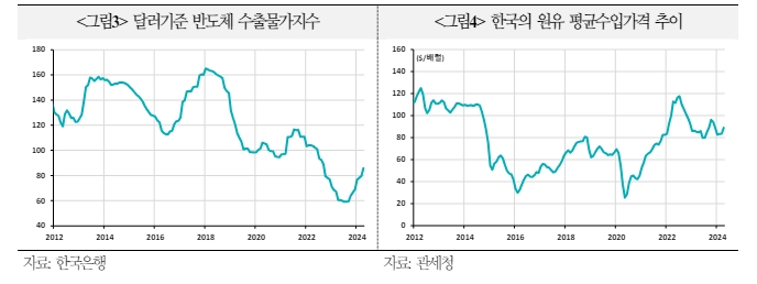 해외금융사, 한국 수출 모멘텀 지속 평가...5월 증가율 11~15% 사이 예상 - 국금센터