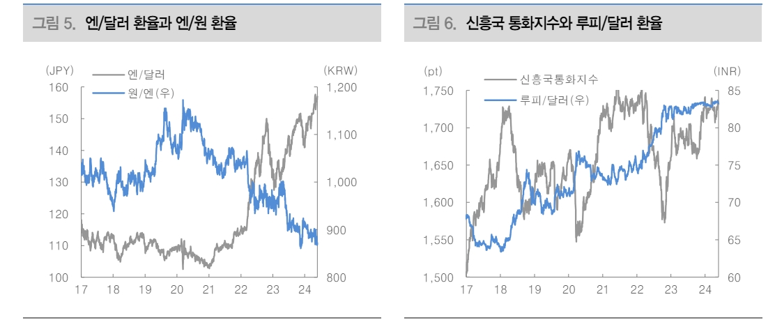달러 강세 압력 확대 속 시선은 PCE 물가로 옮겨가 - 대신證