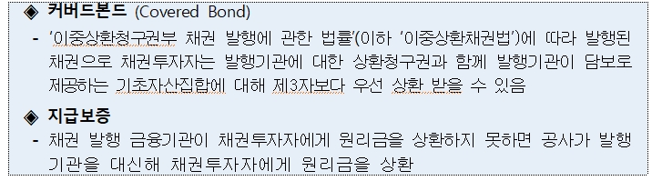 주금공, 장기·고정금리 주담대 확대 지원...은행들과 '커버드본드 지급보증협약' 통해 업무 시작