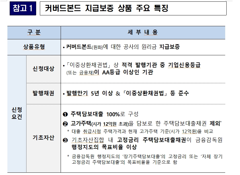 주금공, 장기·고정금리 주담대 확대 지원...은행들과 '커버드본드 지급보증협약' 통해 업무 시작