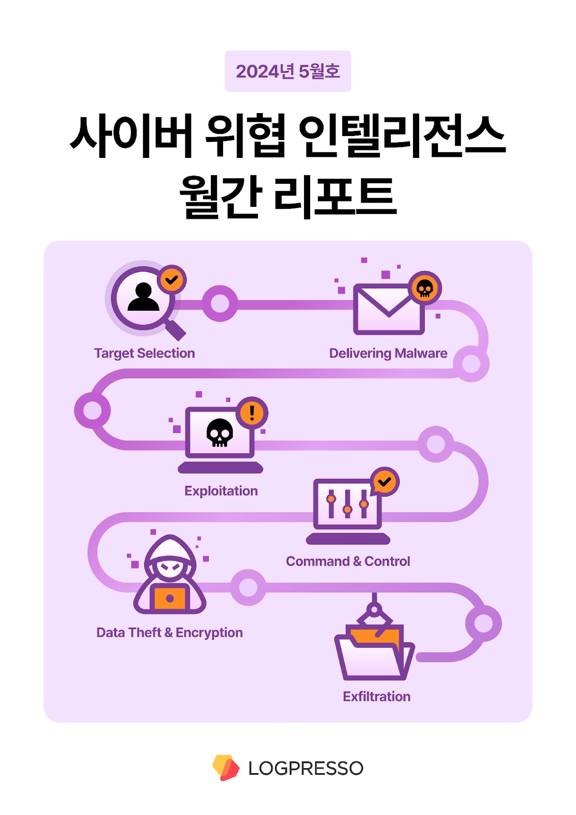 로그프레소, 국내 자동차 부품 생산 기업 랜섬웨어 피해 사례 소개