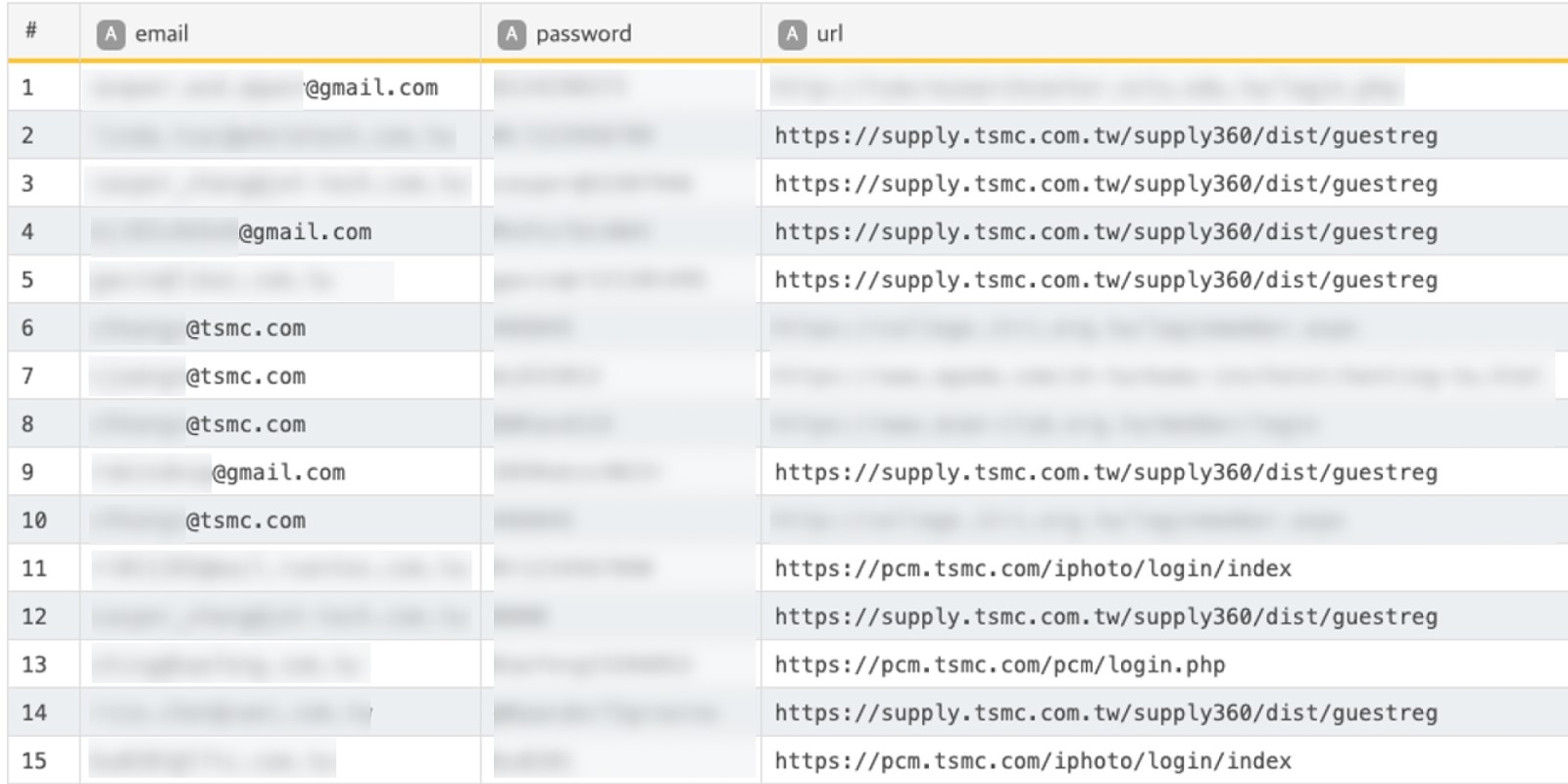 (그림 설명 : TSMC 관련 사용자로 추정되는 크리덴셜 유출 예시)
