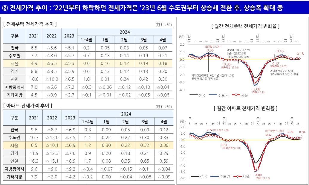 (장태민 칼럼) 주산연의 '공급부족' 따른 수도권 집값 우려