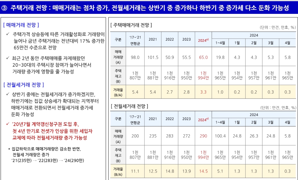 자료: 주택산업연구원