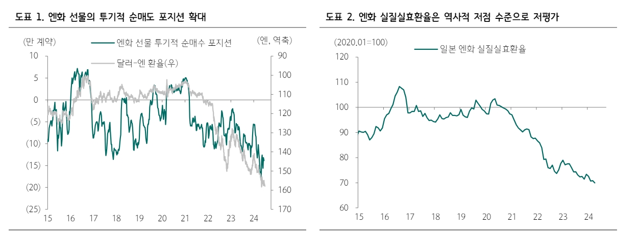 BOJ, 7월에 인상하고 테이퍼링 동시 발표시 달러/엔 소폭이나마 안정 - 하나證