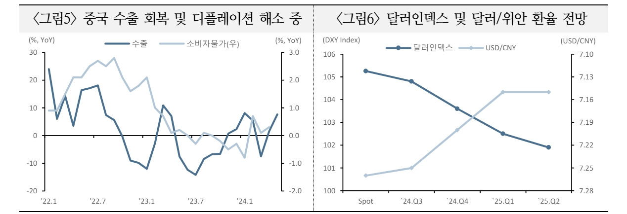 위안화 약세 지속시 미중 갈등 심화되고 아시아 통화 약세 압력 야기할 수 있어 - 국금센터
