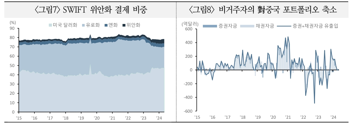 위안화 약세 지속시 미중 갈등 심화되고 아시아 통화 약세 압력 야기할 수 있어 - 국금센터