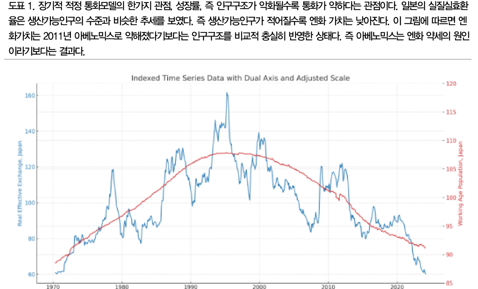 달러/원, 당분간 상방 압력 우세...한국 수출 제조업 경쟁력 저하 속 위안, 엔 가치 연동 - DB금투