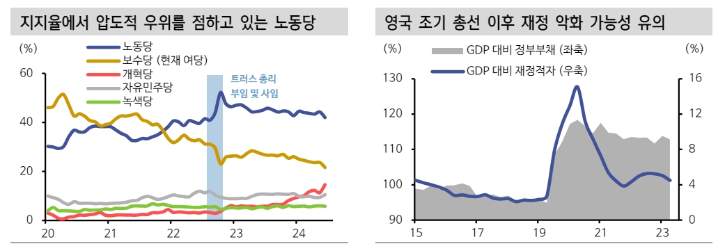 영국, 총선 후 국채 수급 부담과 파운드화 약세 압력에 직면할 것 - 신한證