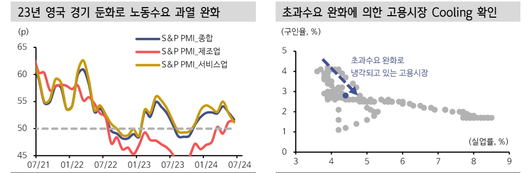 영국, 총선 후 국채 수급 부담과 파운드화 약세 압력에 직면할 것 - 신한證