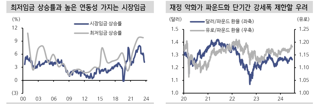 영국, 총선 후 국채 수급 부담과 파운드화 약세 압력에 직면할 것 - 신한證